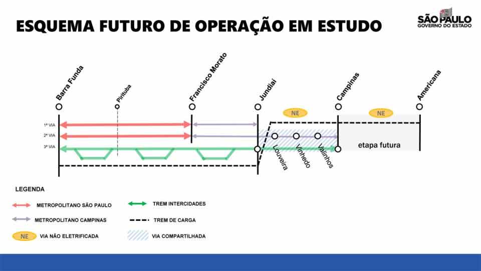 O projeto do Trem Intercidades (TIC) deverá ser feito por meio de uma Parceria Público-Privada (PPP)